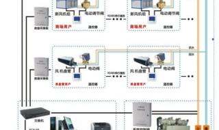 松下空调显示f